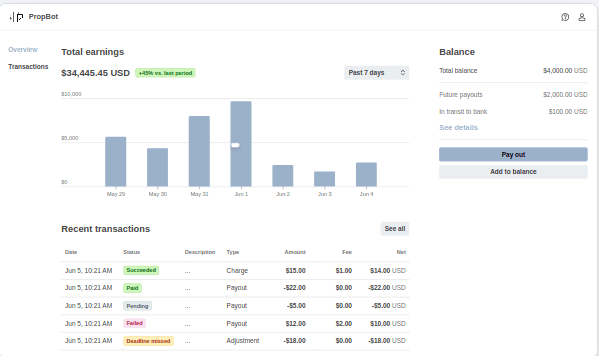 PropBot Secure Reporting